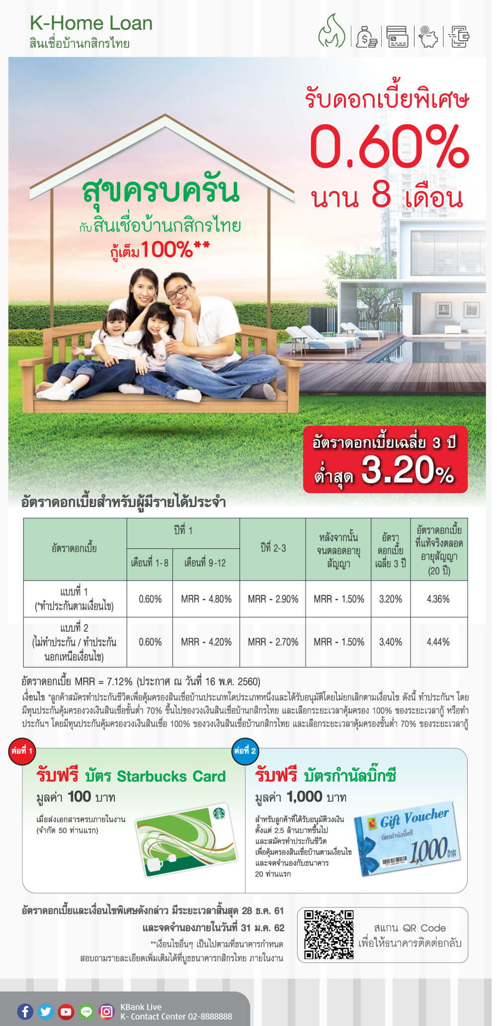K-Home Loan สินชื่อบ้านกสิกรไทย