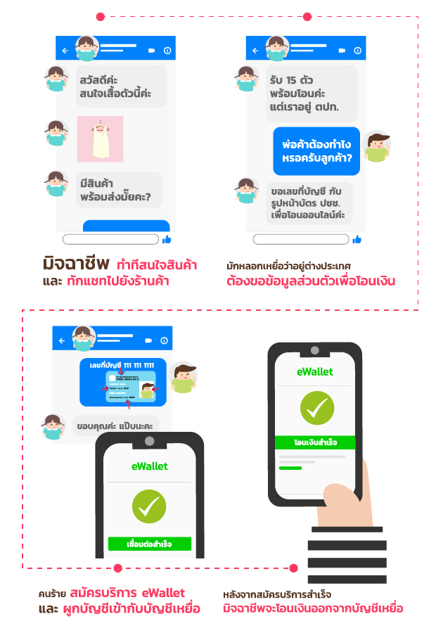 ตั้งสติไว้ให้ดี จากมิจฉาชีพทางสื่อสังคมออนไลน์ – ธนาคารกสิกรไทย